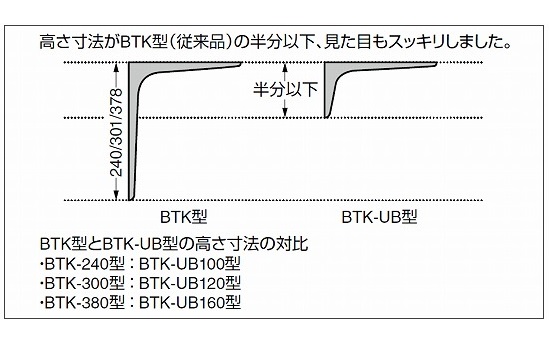 棚受けBTK－UB160W