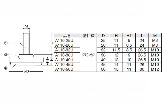 プラパートアジャスターA110-25Uウレタン底 プラパートアジャスターA110-25Uウレタン底
