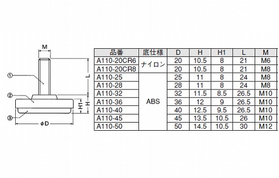 プラパートアジャスターA110-32 プラパートアジャスターA110-32